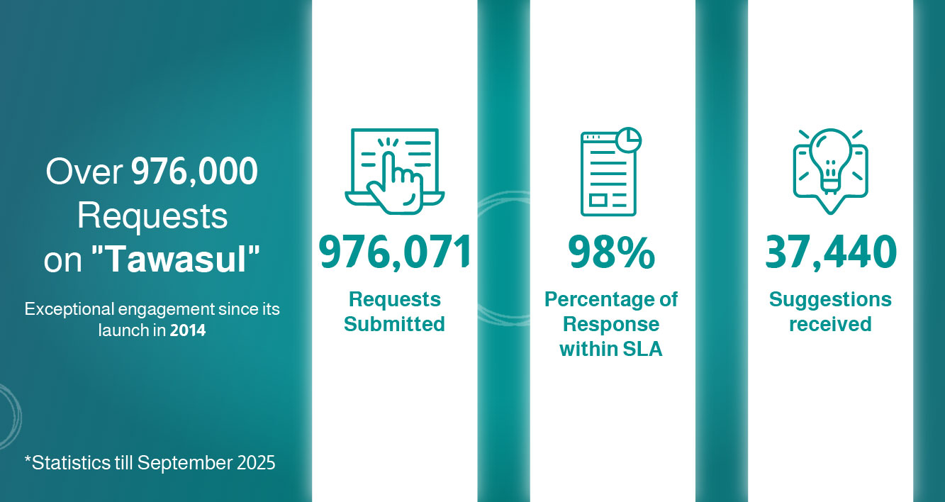 eParticipation Statistics via The National Suggestions & Complaints System "Tawasul"