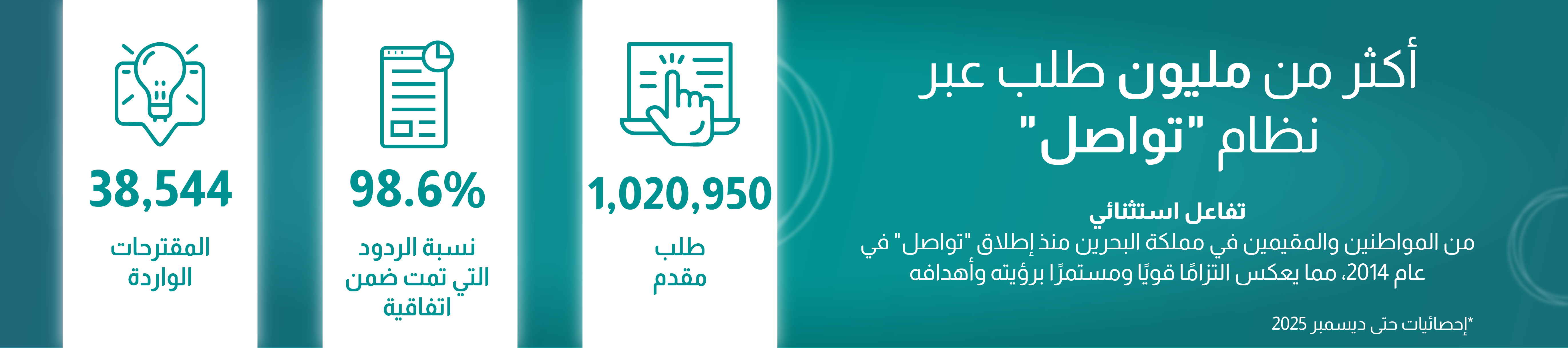 إحصاءات المشاركة الإلكترونية عبر النظام الوطني للمقترحات والشكاوى "تواصل"